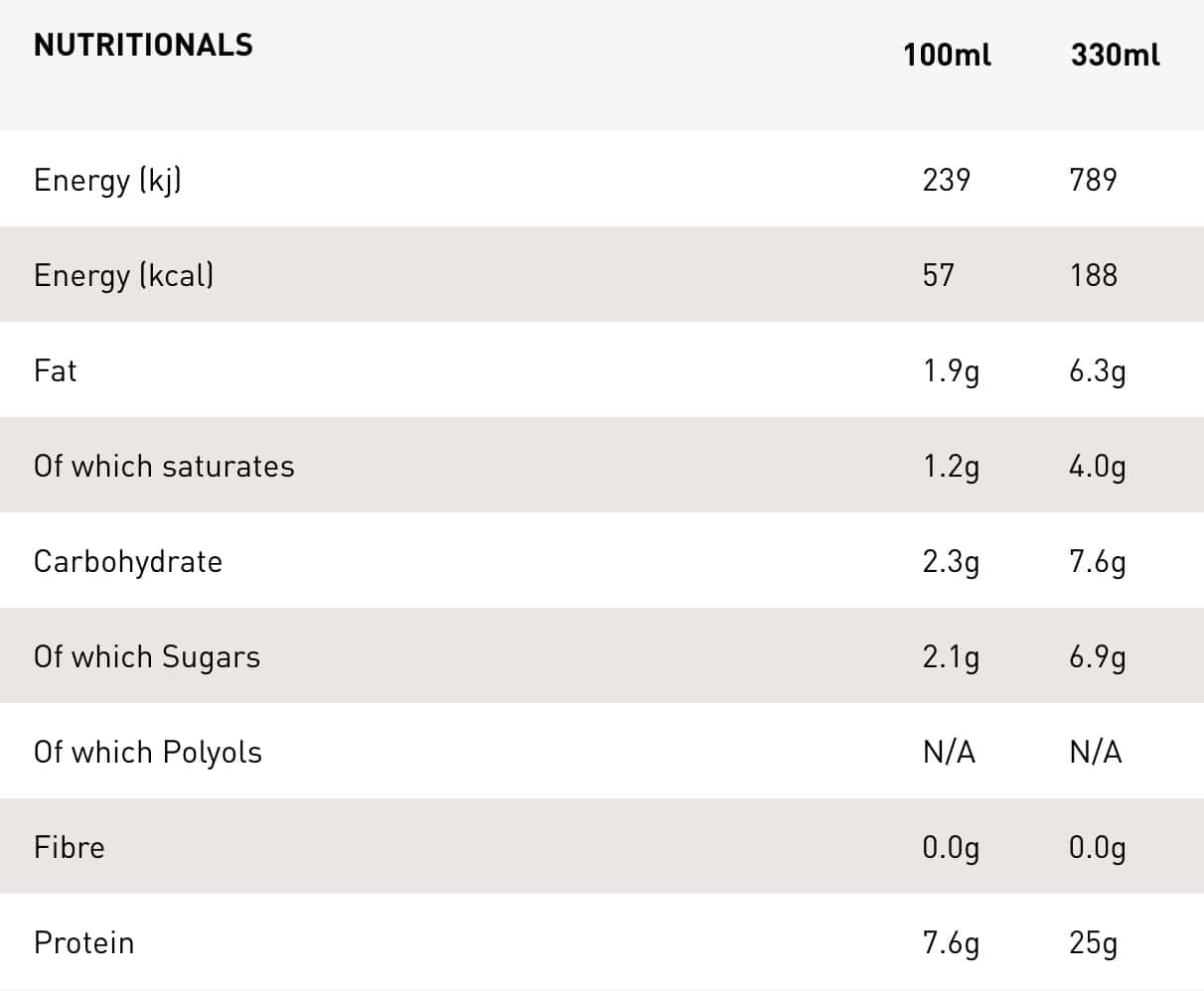 Grenade Protein Shake Cookies & Cream Nutri-table - 330ml