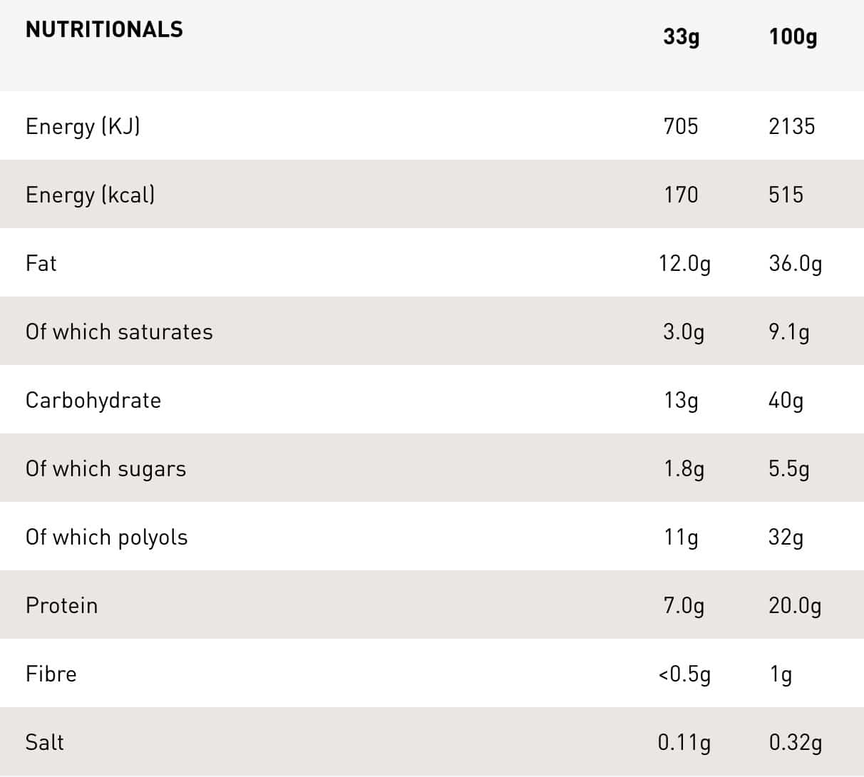 Grenade Protein Spread White Chocolate Cookie Nutri-table - 360g