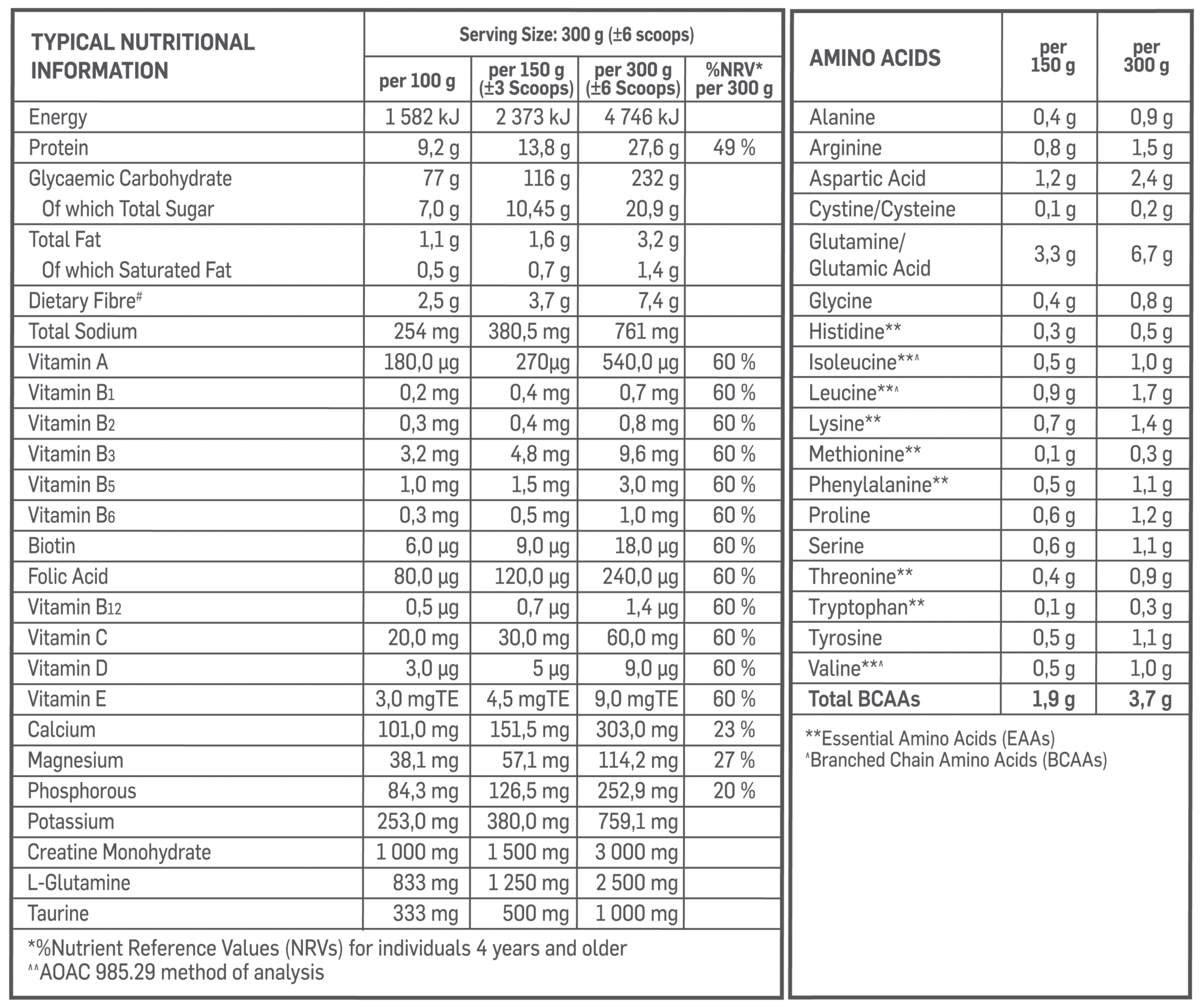 Rage Ultra Mass Chocolate Nutritable
